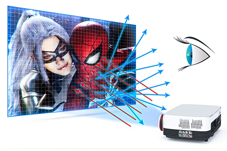 1080P 4K Laser Mobile Smart Android Home Theater HD LED Projectors