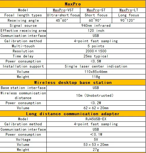 120"Factory Price High Reliability Smart Interactive Whiteboard for Office