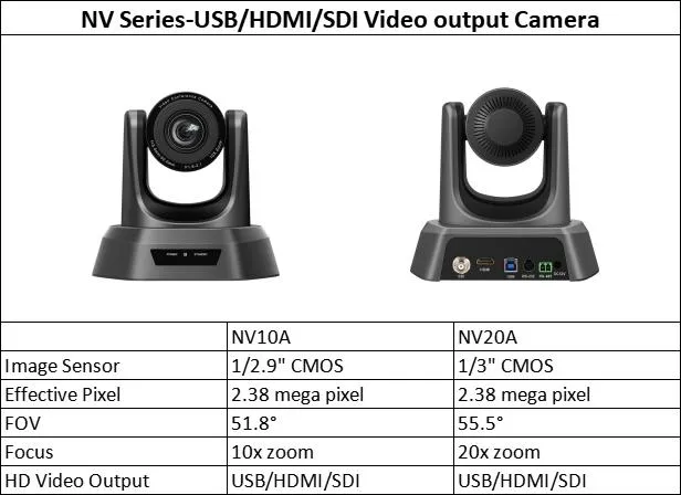 20X Zoom HDMI HD 1080P Live Streaming Video Conference Camera for Church