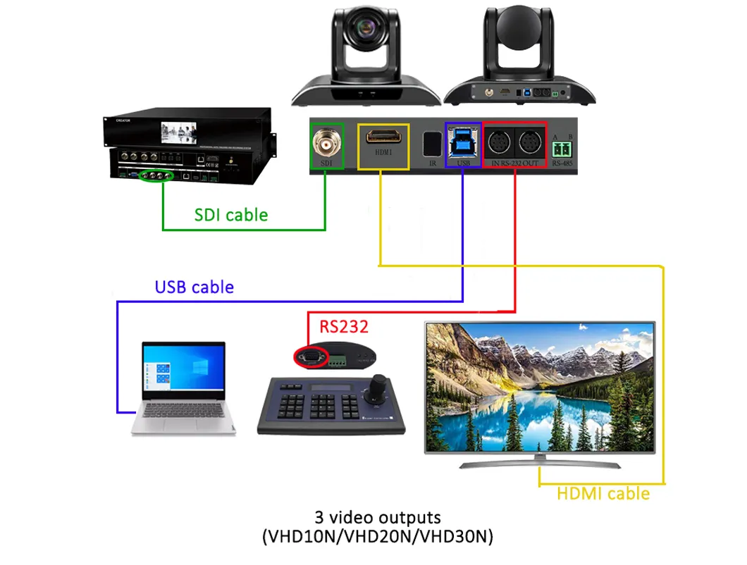 3G-SDI HDMI USB PTZ Broadcast & Live Streaming Camera 20X Optical Zoom Video Conference Camera