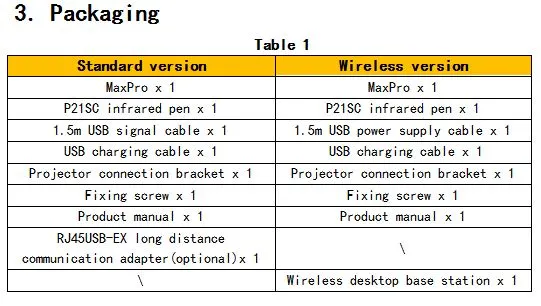 45-120" Electronic Portable Interactive Whiteboard 5 Point Multitouch Wireless Optional