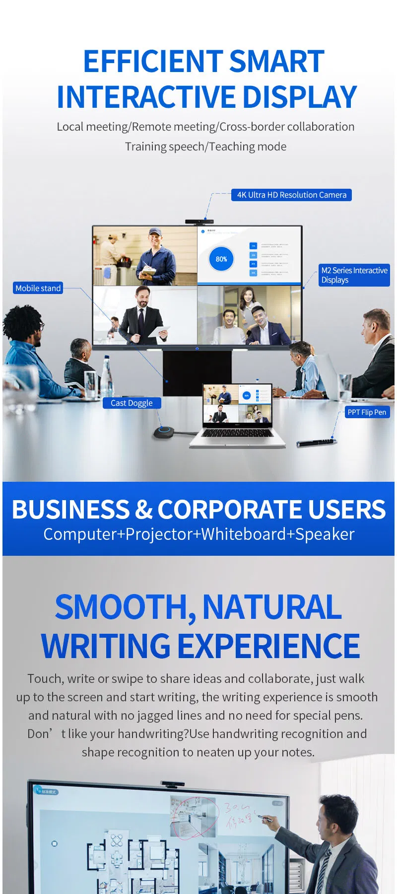 65 Inch LCD OPS IR-Touch 10 Points 20 Dots Wall Mount Interactive Smart Board Touch-Screen Whiteboard