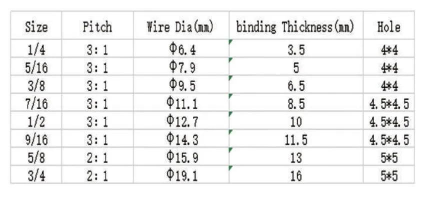 Automatic Double Wire Punching and Book Binding Machine for Sale