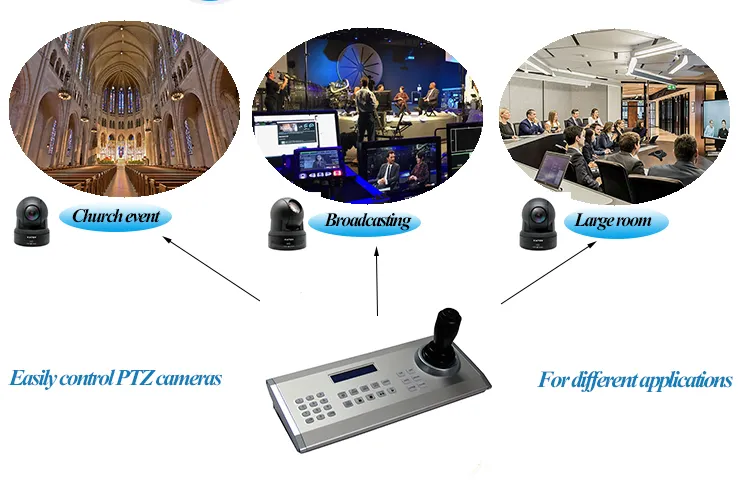 CCTV PTZ Camera Controller Keyboard Joystick for video Conference