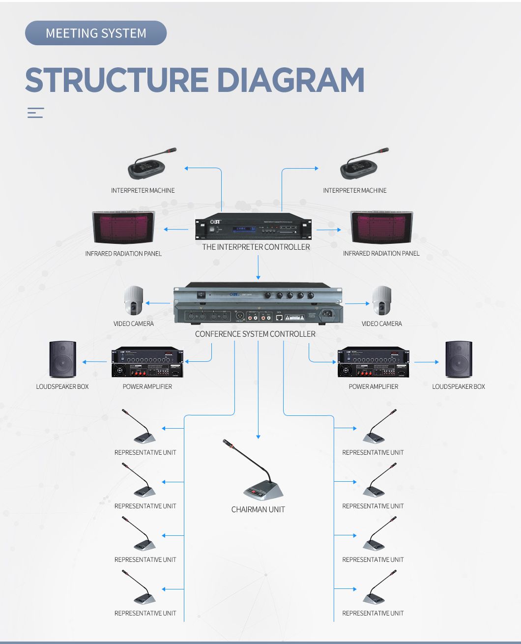 Chairman Unit Wired Meeting Audio Conference System with Condenser Microphone