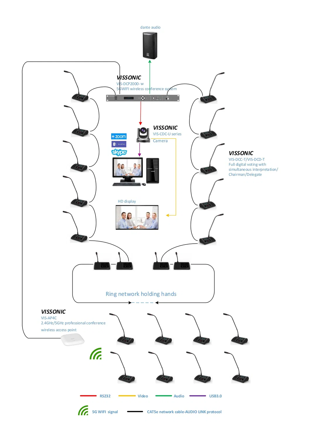 Digital Wireless Discussion + Voting Conference System Microphone Unit