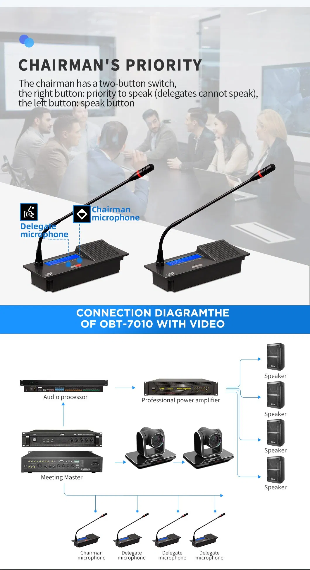 Double Flexible Tubes Dynamic Studio Microphones Conference System Video Condenser Microphone