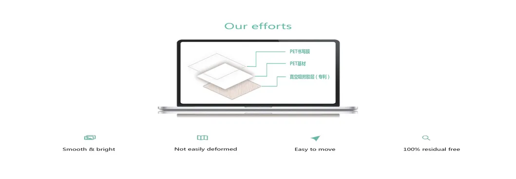 Dry Erasable Board Chalk Board Removable Soft White Board Roll Office Meeting Home Decor Wallizard Soft Whiteboard Sticker