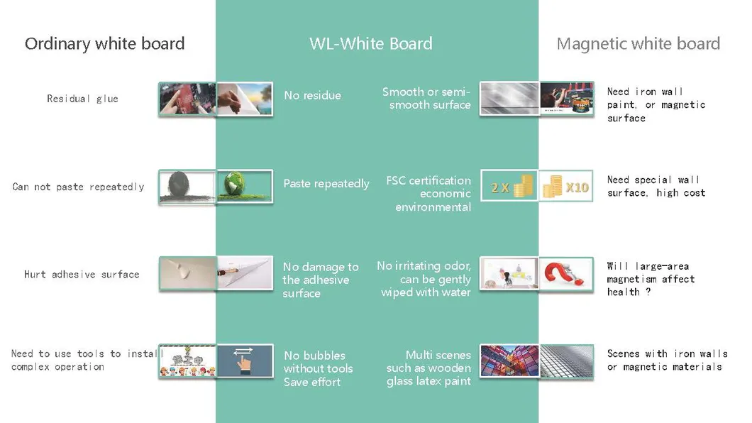 Dry Erasable Board Chalk Board Removable Soft White Board Roll Office Meeting Home Decor Wallizard Soft Whiteboard Sticker