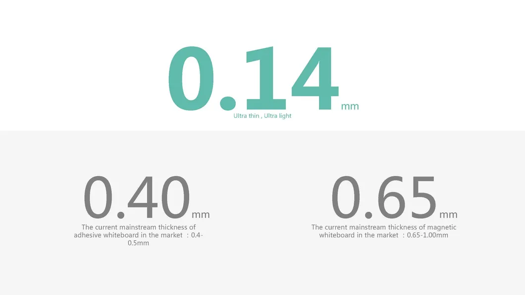 Dry Erasable Board Chalk Board Removable Soft White Board Roll Office Meeting Home Decor Wallizard Soft Whiteboard Sticker