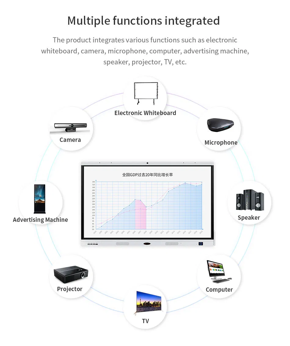 DS tech 16M Series infrared Android 8.0 interactive whiteboard office supply for business
