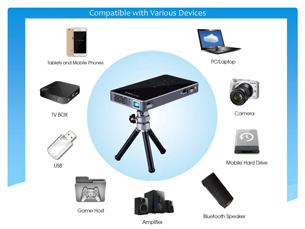 Full HD DLP Mini Projector Home Business Teaching Multifunctional Display Easy to Carry