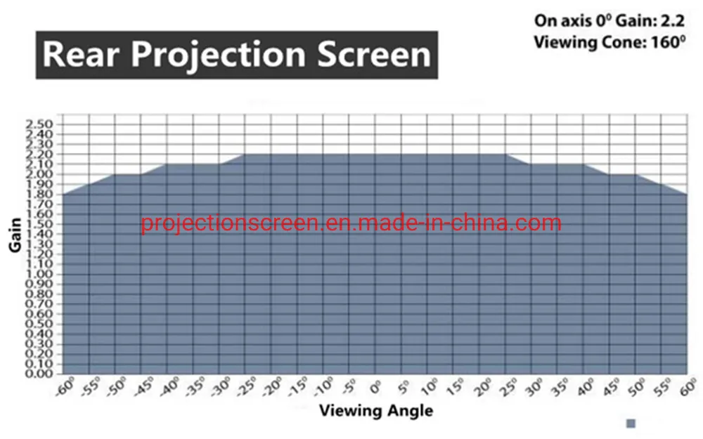 HD Projector Projection Screen 300 Inch 16: 9 Outdoor Fast Folding Frame Screens for Camping Music Party