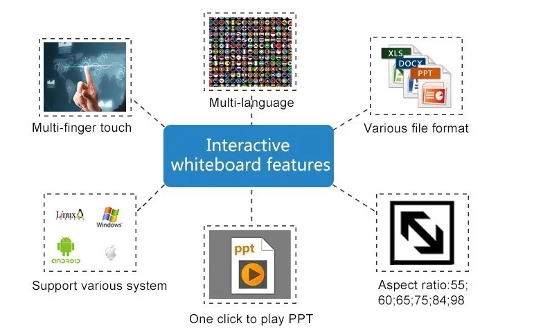 Education Digital Interactive Whiteboard Multi Touch Smart Board for Classroom