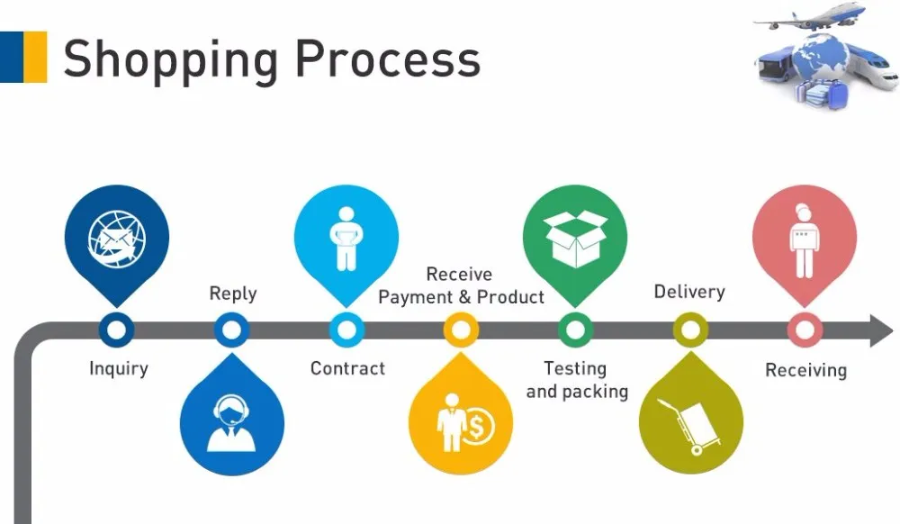 Interactive Projector Multi Touch Anywhere Good Quality Desktop Projector