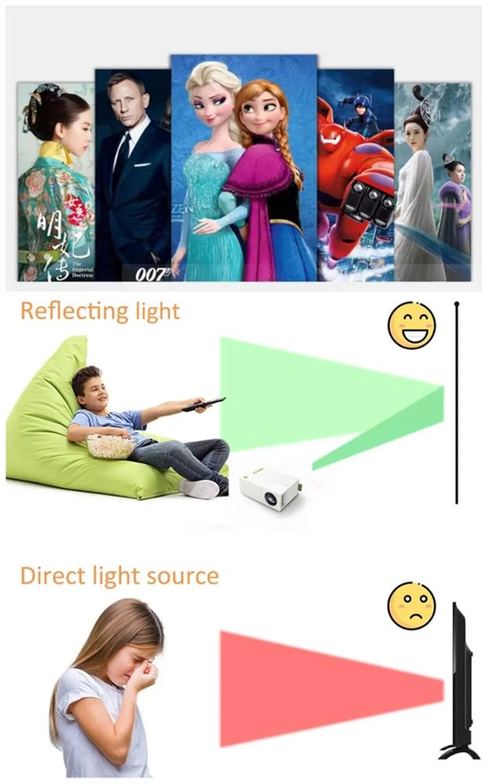 LCD LED Lamp Projector 800lumens 800*480 Support 1080 23 Languages Gorgeous Portable Cinema Home Movie