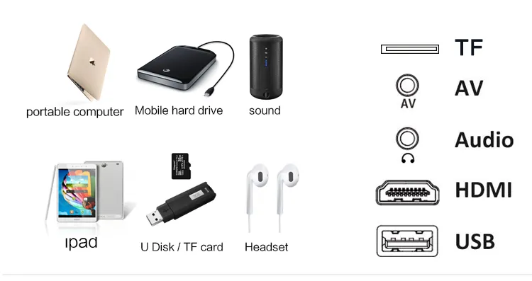 LCD Smart Home Theater Logo Pocket Portable 4K Android Video Mobile Phone Mini LED Projector 1080P