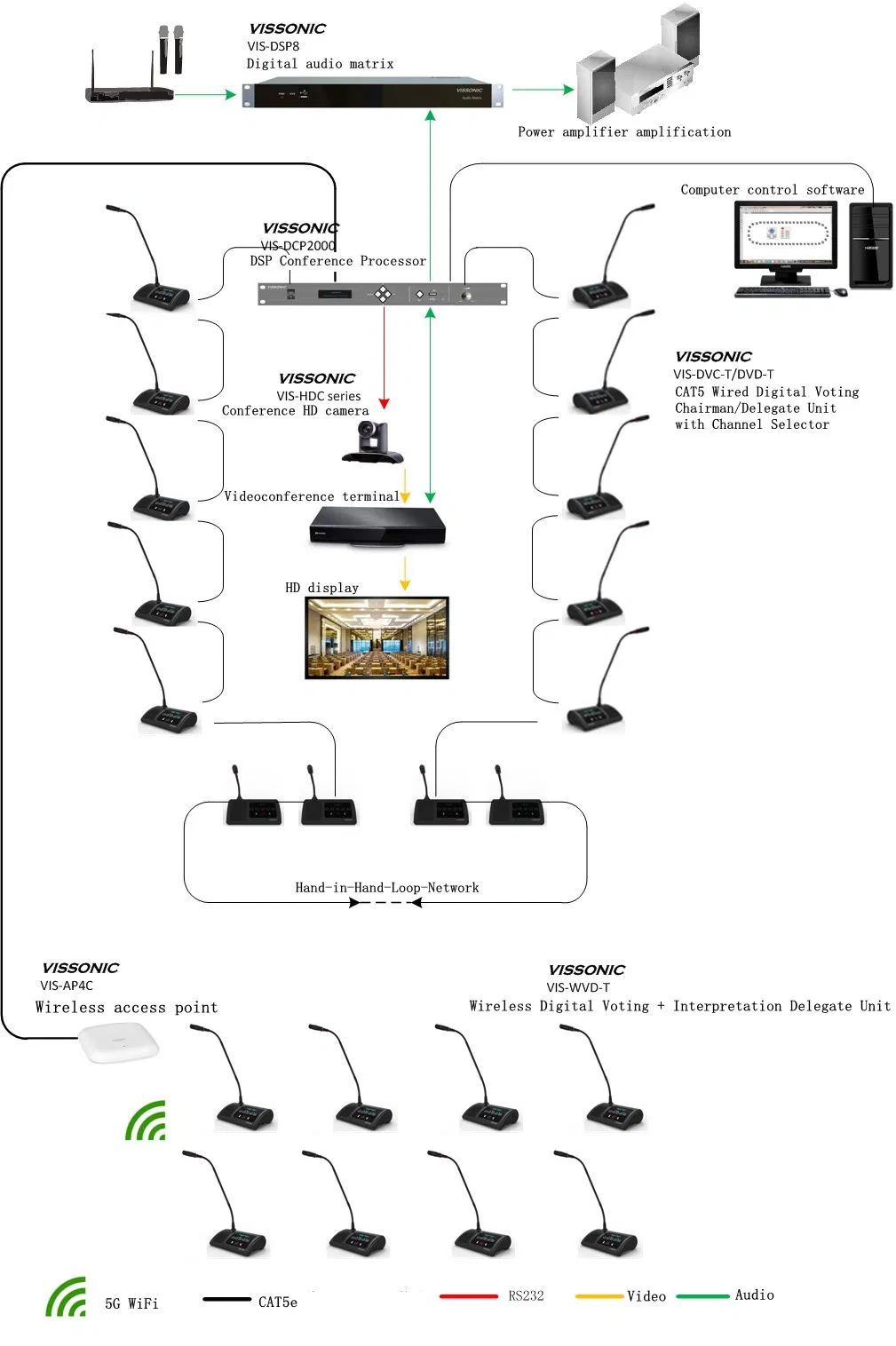 OLED Wired Digital Gooseneck Vote Discussion Chairman Delegate Microphone