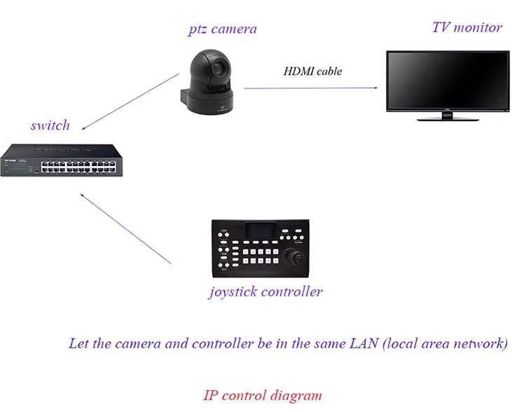 PTZ Controller Keyboard 35keys Glowing Audio Conference System