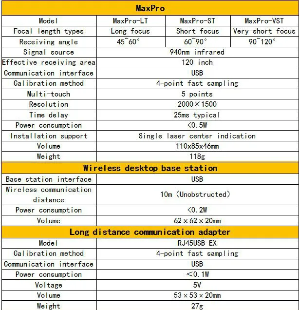 Tallpic Interactive Whiteboard System Maxpro Plug and Play 10 Point Multitouch