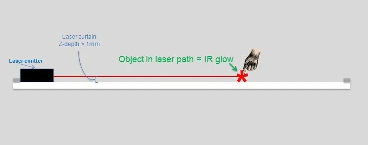 Wholesale Finger Touch Interactive Whiteboard FT6 with Auto Calibration 100 Points