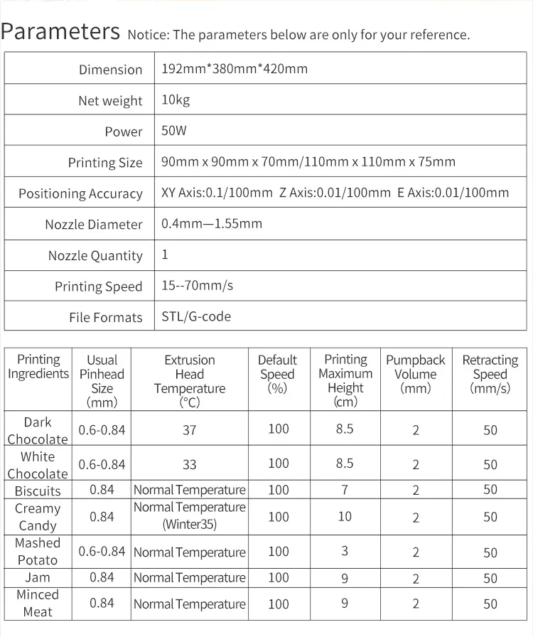 Wiibooxsweetin 3D Printer Chocolate Filament 3D Chocolate Printer