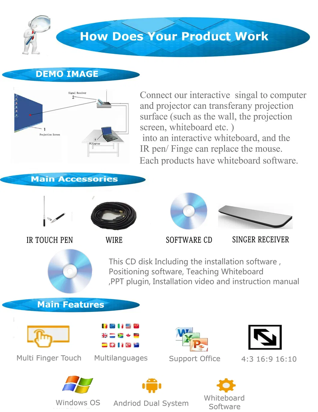 Wireless Magnetic Interactive Board for Smart Office and Teaching