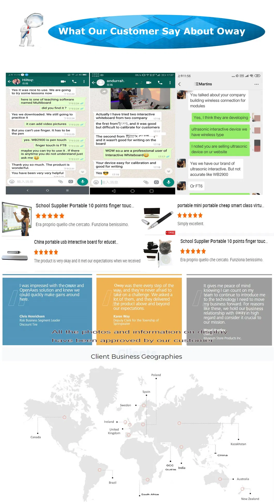 Wireless Magnetic Interactive Board for Smart Office and Teaching