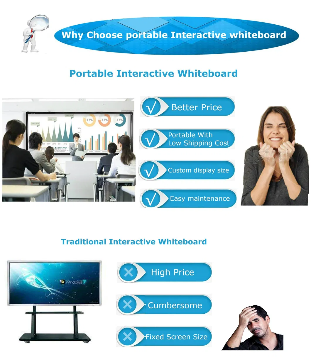 Wireless Magnetic Interactive Board for Smart Office and Teaching