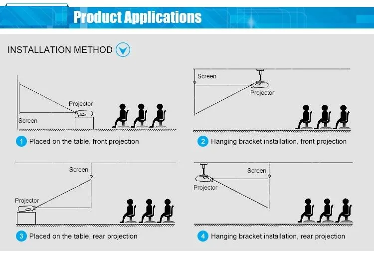 Yi-825 1280*720 WiFi Newest 2200 Lumens Mirror Screen Projector