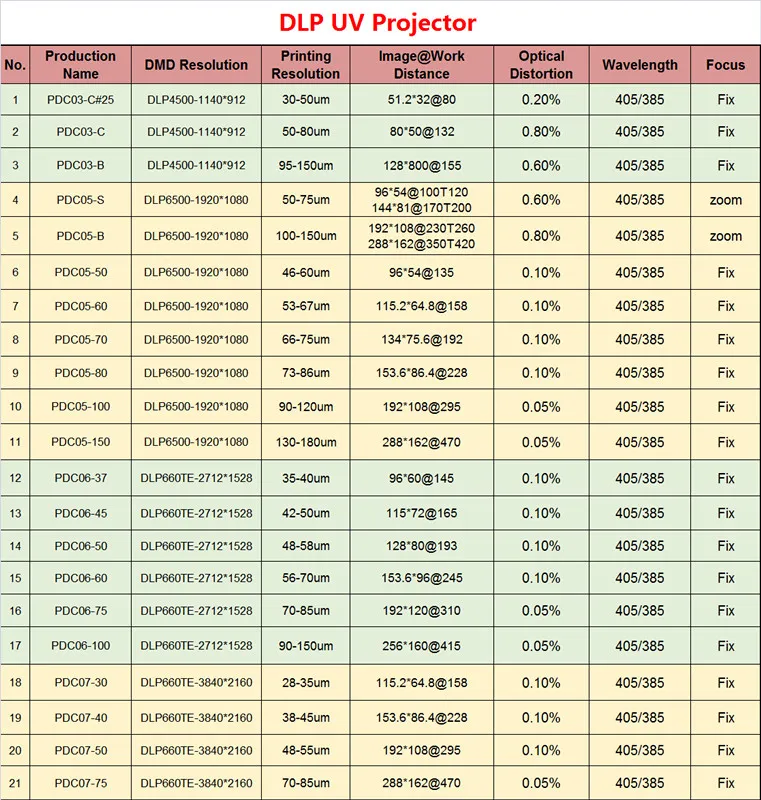 Zs Factory Price 3D DLP Technology 4K Projector Full HD 1080P Digital Projectors